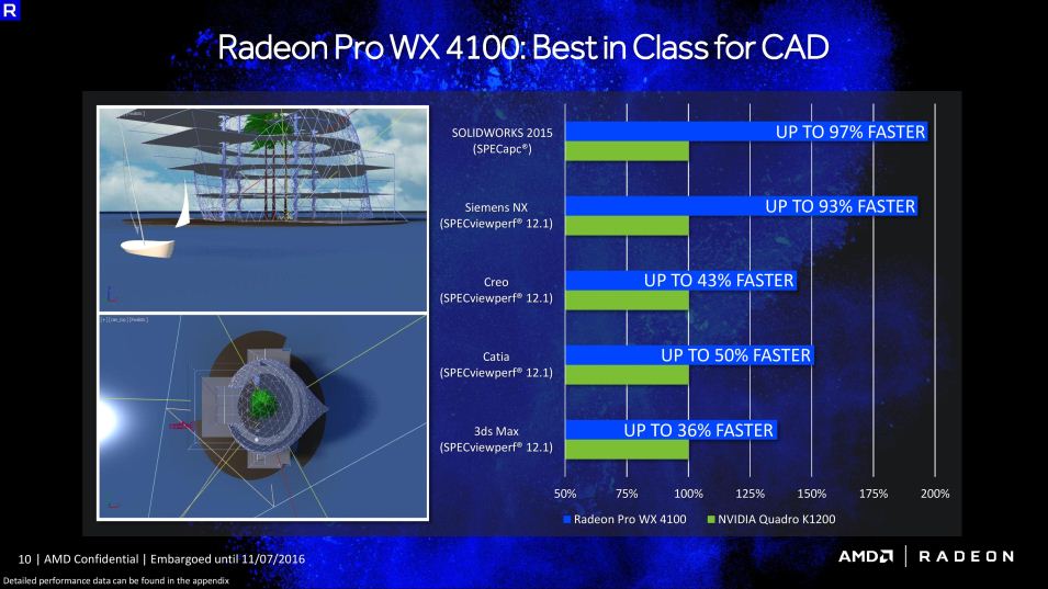 سلسلة بطاقات AMD Radeon PRO WX