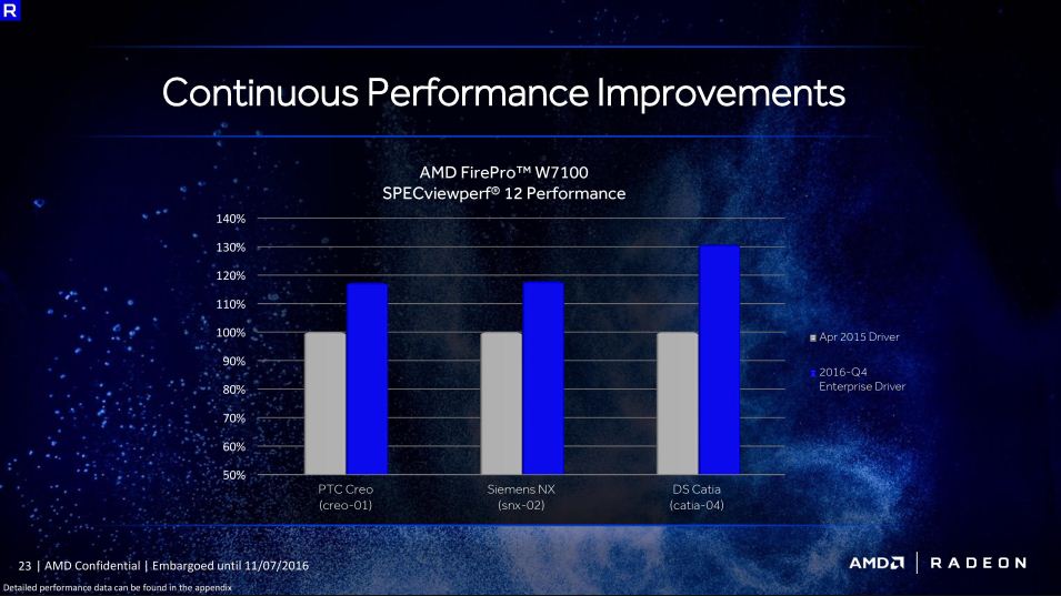 سلسلة بطاقات AMD Radeon PRO WX