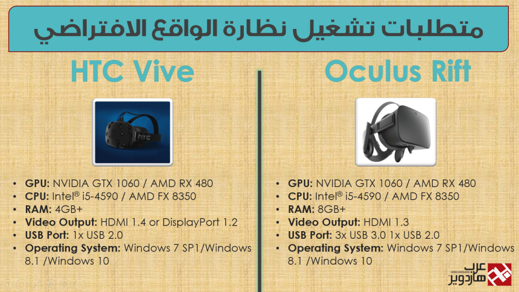 بطاقات Geforce GTX