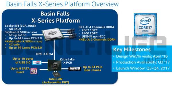 إنتل Skylake-X