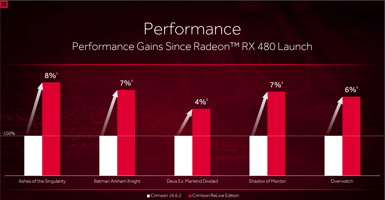 مميزات جديدة يَحملها تعريف AMD Crimson ReLive radeon-relive-performance-gain4