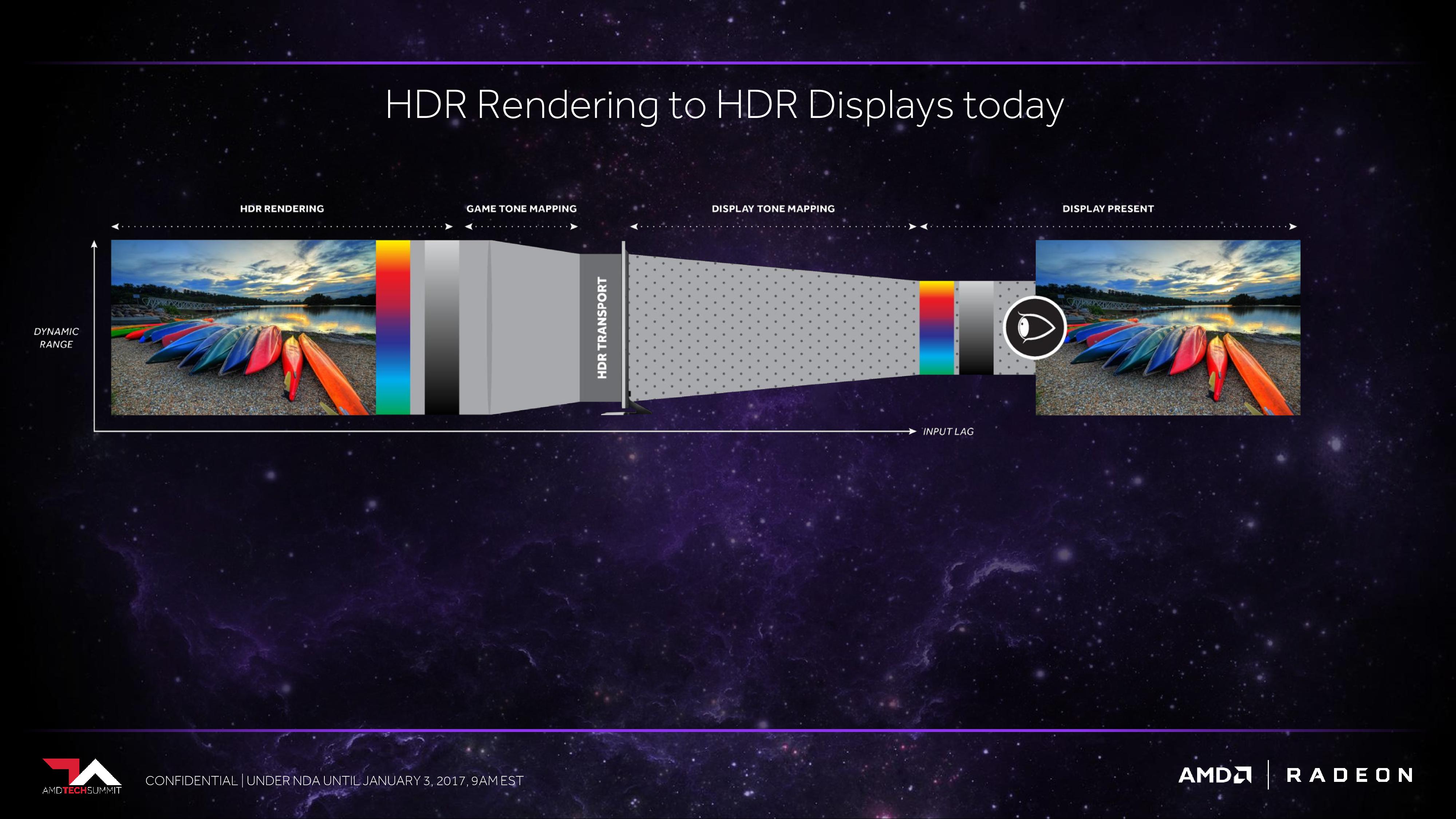 تقنية AMD FreeSync 2.0