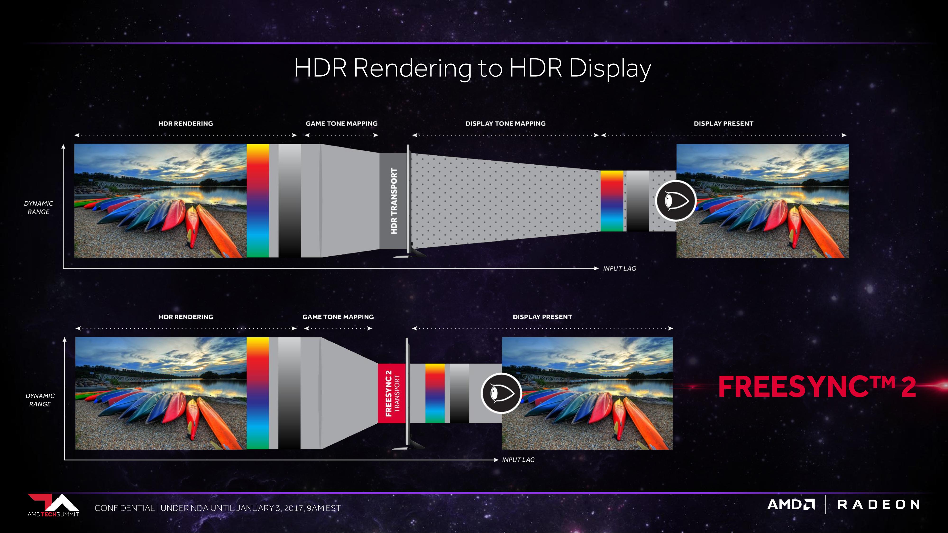 تقنية AMD FreeSync 2.0