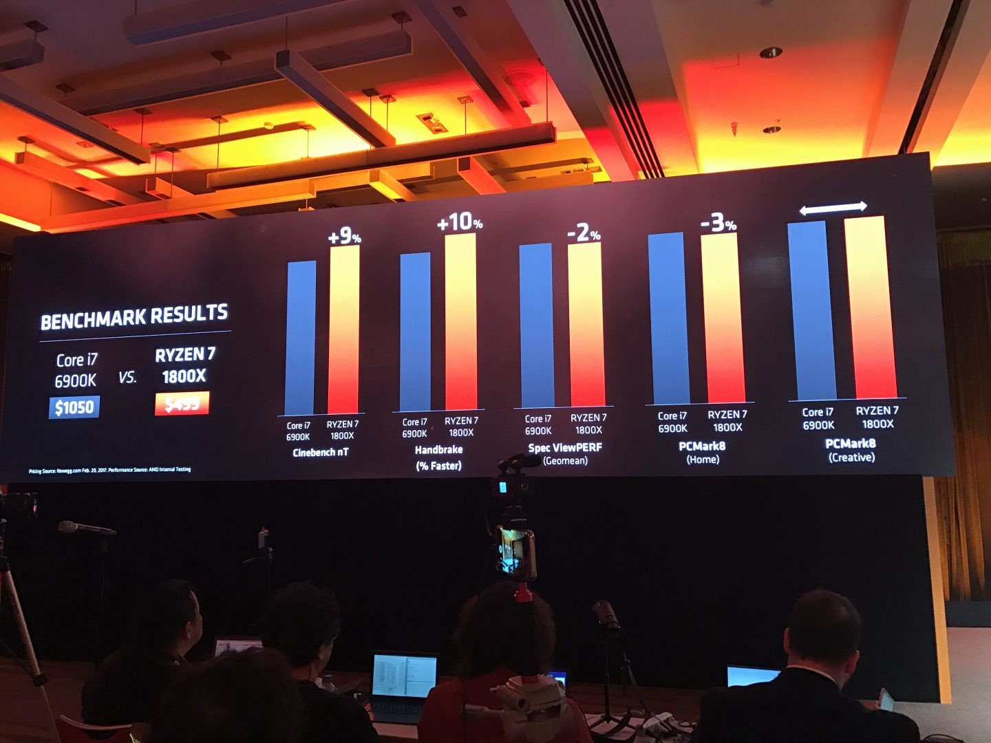 ما يقارب مليون معالج RYZEN سيتم شحنهم للأسواق في شهر مارس