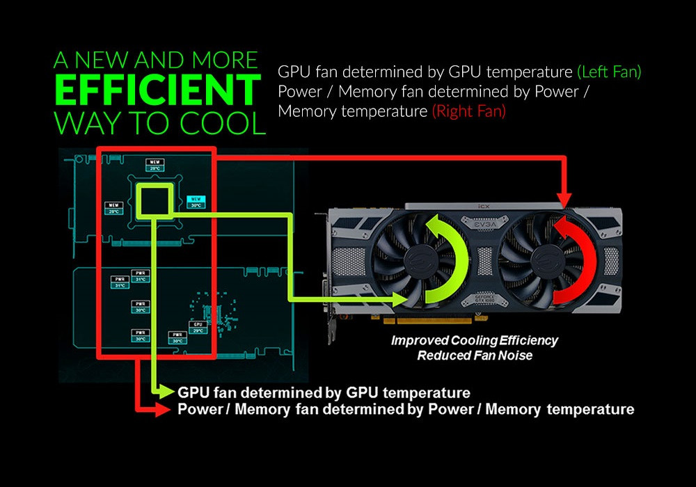 تعرف على إبداع EVGA مع تقنية iCX الثورية للبطاقات الرسومية