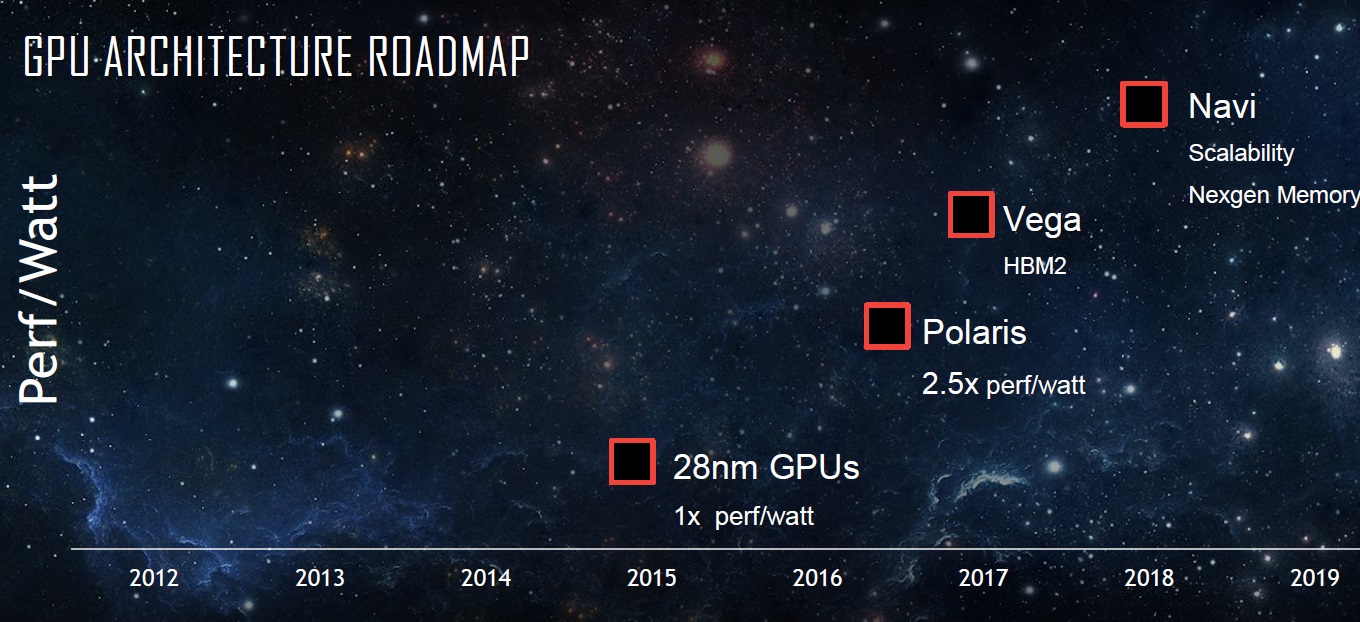 نظرة على النتائج المالية التي حققتها AMD لكامل عام 2016