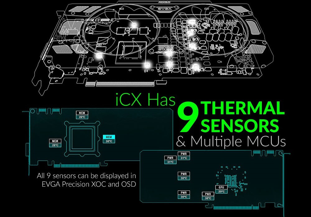 تعرف على إبداع EVGA مع تقنية iCX الثورية للبطاقات الرسومية