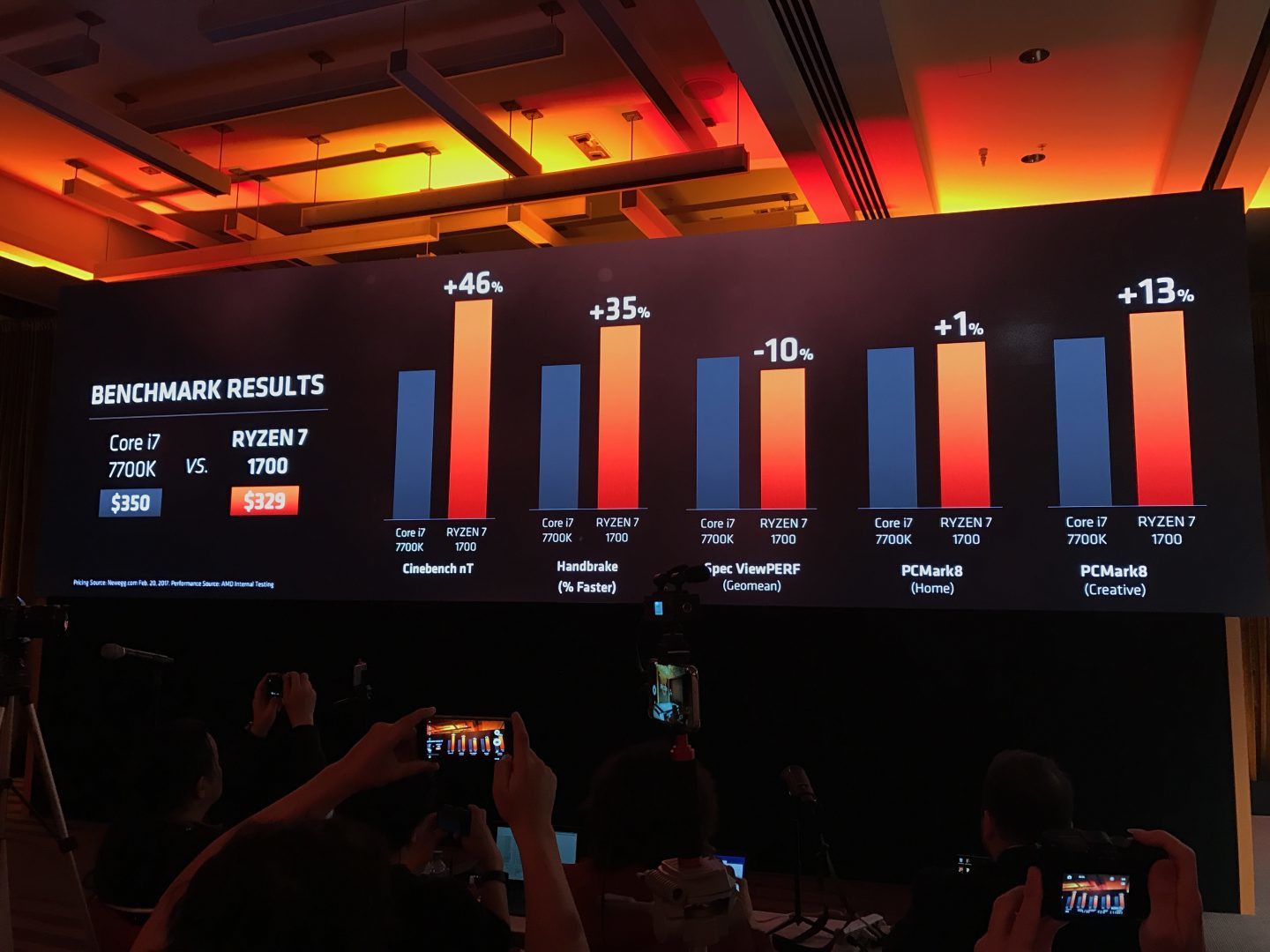 ما يقارب مليون معالج RYZEN سيتم شحنهم للأسواق في شهر مارس