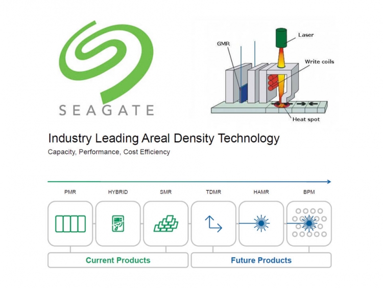 ترقب وصول أول أقراص HDD بسعة 18TB من Seagate العام القادم