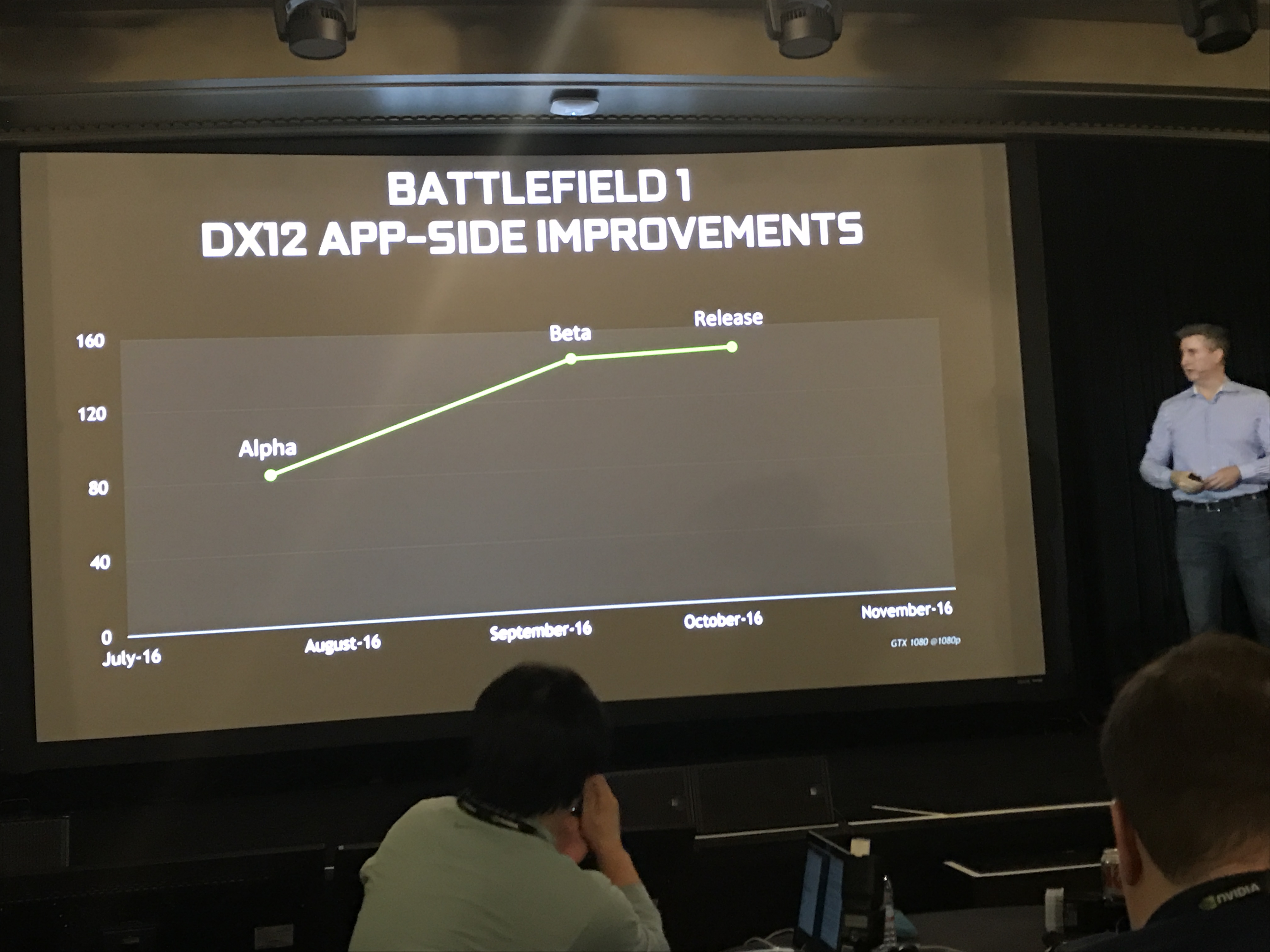 تعريف انفيديا القادم قريباً سيرفع من أداء ألعاب DX12 بنسبة جيدة