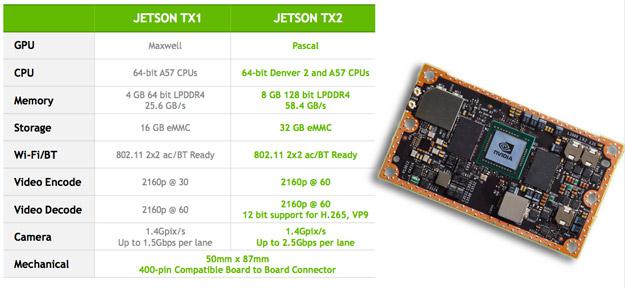 انفيديا تعلن عن منصة Jetson TX2 لحوسبة الذكاء الاصطناعي