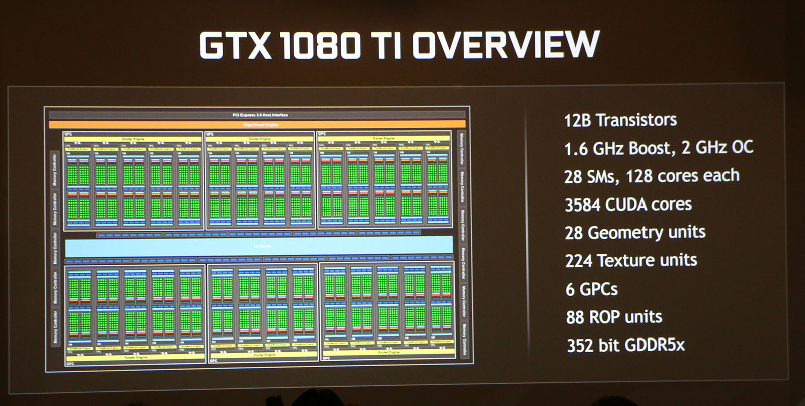 بطاقة GTX 1080 Ti تحطم الرقم العالمي وتصل لتردد 3024MHz لأول مرة!
