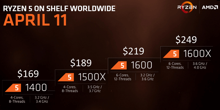 AMD RYZEN 5 1600X RYZEN 5 1500X