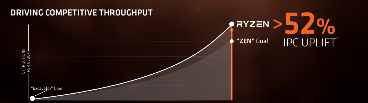 6 أمور لا تعرفها عن معالجات AMD RYZEN