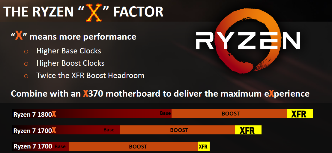 6 أمور لا تعرفها عن معالجات AMD RYZEN