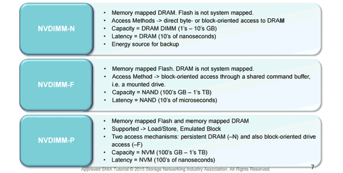 منظمة JEDEC: عام 2018 سنعلن عن معايير ذاكرة DDR5 وتقنية NVDIMM-P 