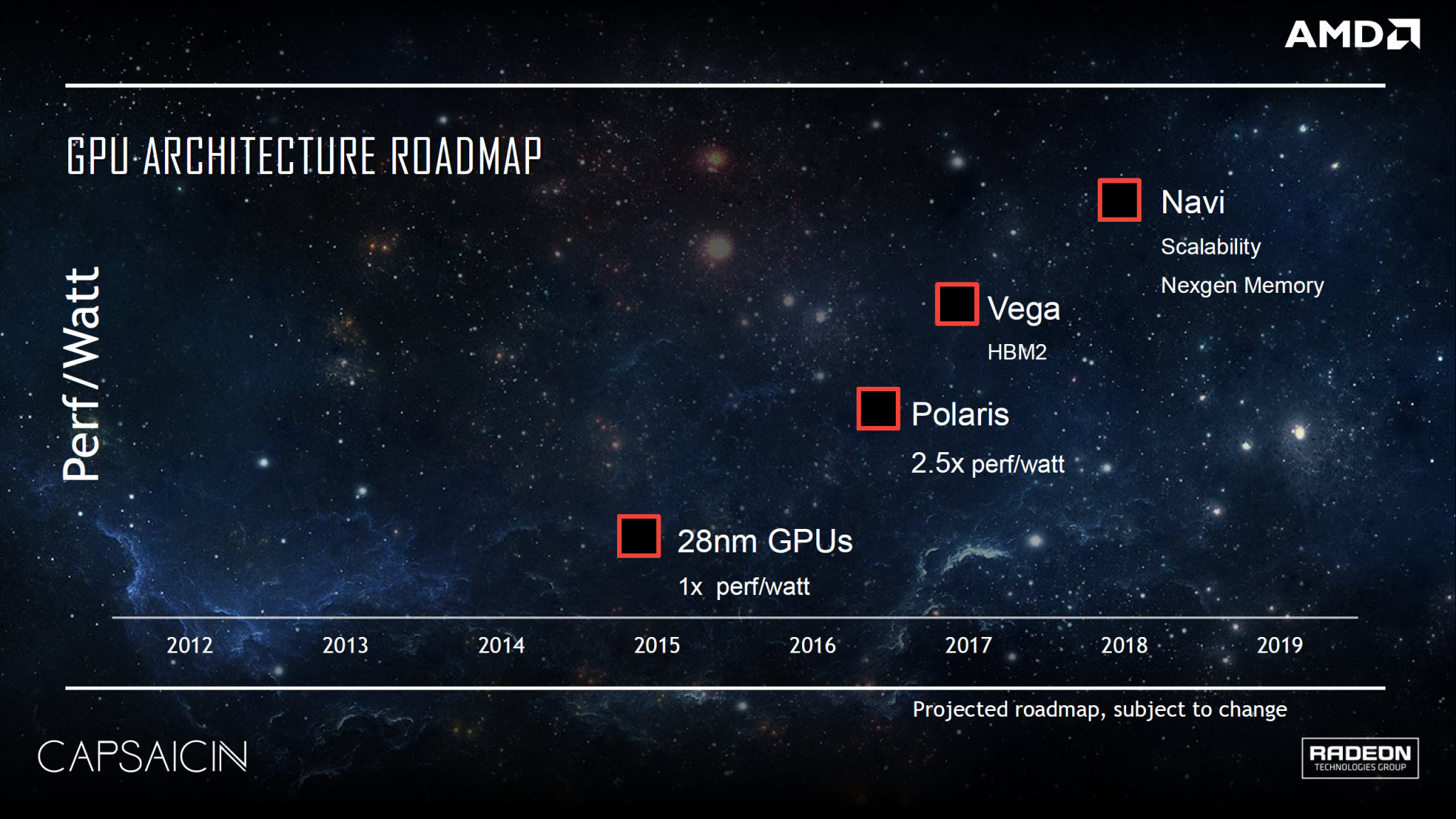 التفاصيل الإضافية عن معمارية +AMD VEGA, Navi, Zen قد ترى النور في 16 مايو