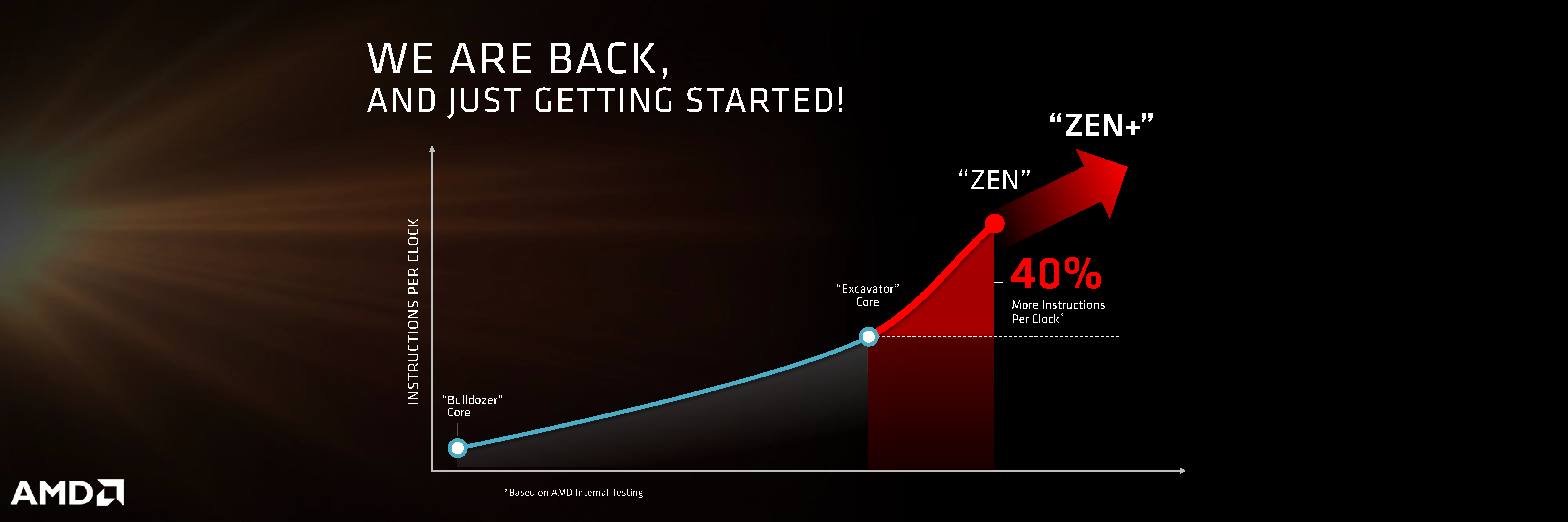 التفاصيل الإضافية عن معمارية +AMD VEGA, Navi, Zen قد ترى النور في 16 مايو