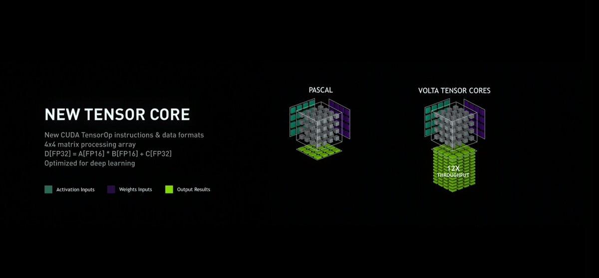 من الألف للياء..كل ما جاء في مؤتمر انفيديا GTC 2017 تجده هنا