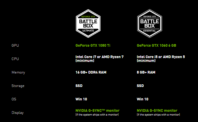 انفيديا تعلن عن جيل جديد من حواسب Battlebox المخصصة للاعبين