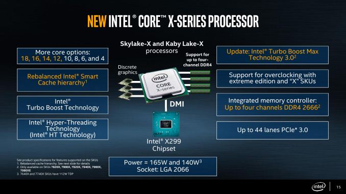 إنتل تعلن رسمياً عن منصة X299 ومعالجات Kabylake-X/Skylake-X!