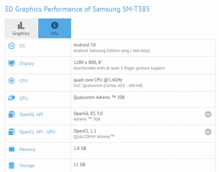 Samsung Galaxy Tab