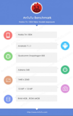 هاتف Nokia 9 يظهر على AnTuTu بمنصة Qualcomm Snapdragon 835 وكاميرا مزدوجة