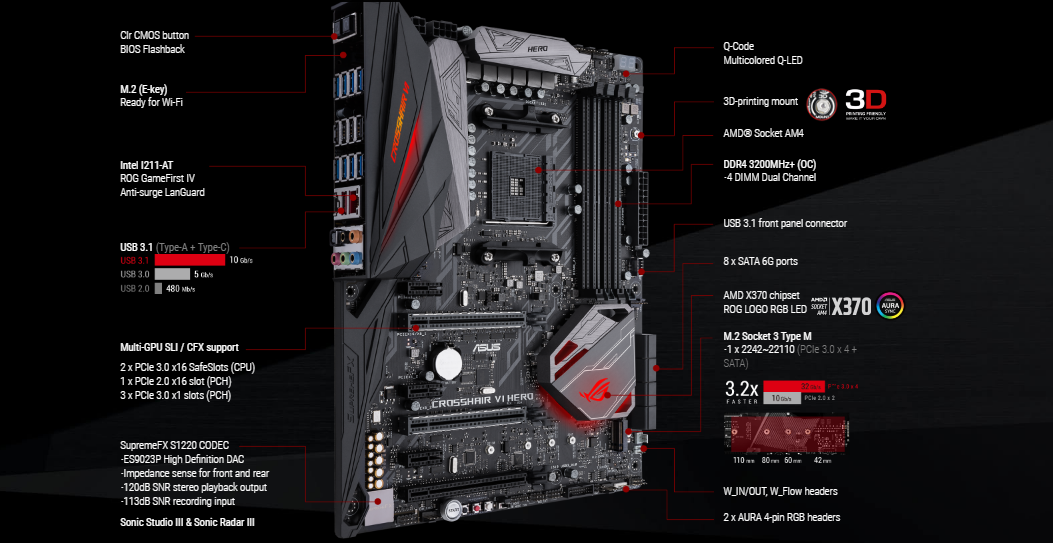 هل تعتبر لوحة ASUS ROG CROSSHAIR VI HERO الأفضل لمعالجات RYZEN؟