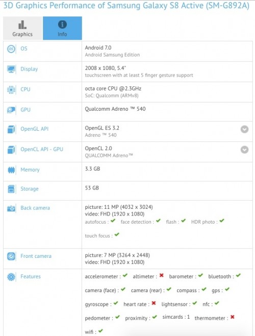 Samsung Galaxy S8 Active