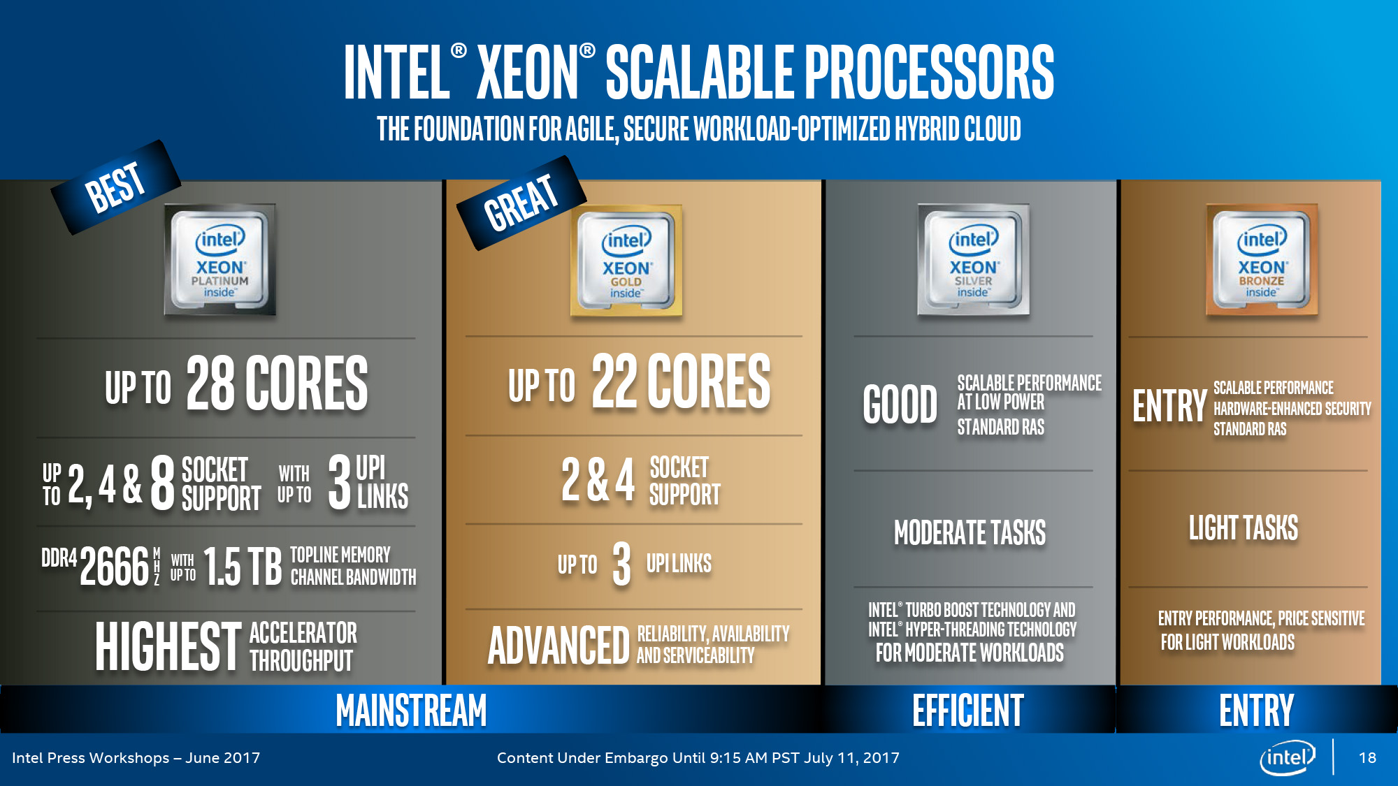 إنتل تعلن عن عائلة معالجات Xeon Scalable الثورية والمخصصة لمراكز البيانات