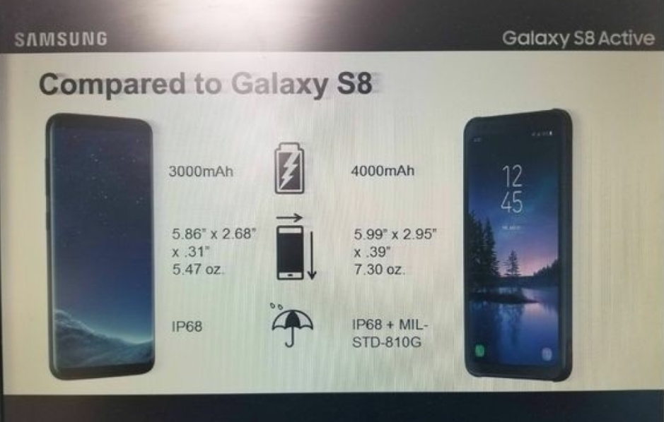 لهاتف Samsung Galaxy S8 Active