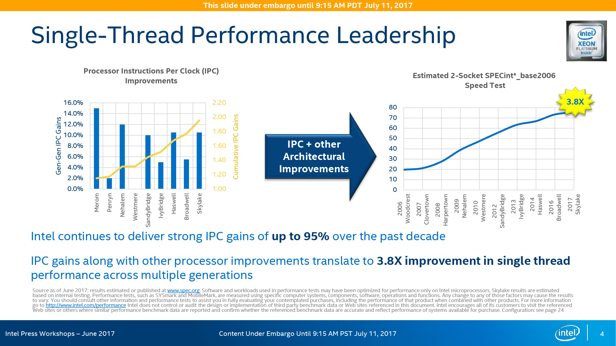 إنتل تعلن عن عائلة معالجات Xeon Scalable الثورية والمخصصة لمراكز البيانات
