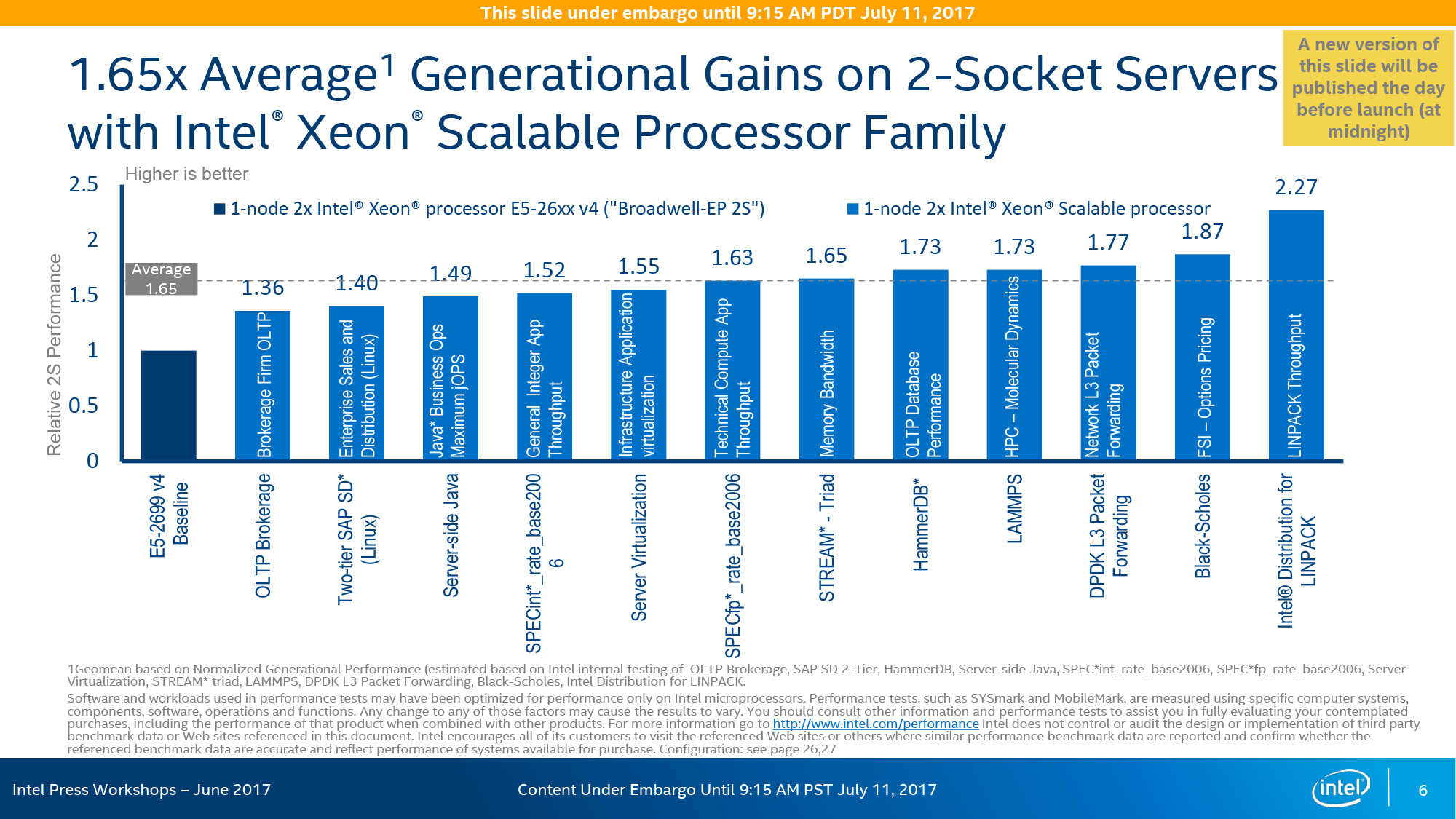 إنتل تعلن عن عائلة معالجات Xeon Scalable الثورية والمخصصة لمراكز البيانات