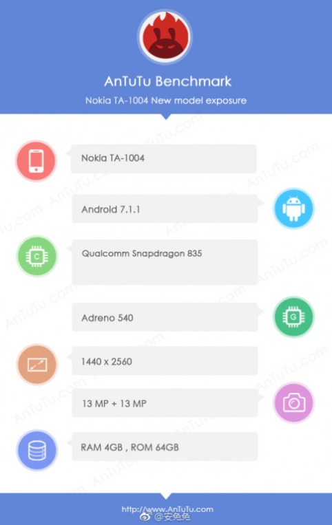 هاتف Nokia 8 سيكون بسعر اقل مما كنا نتوقع