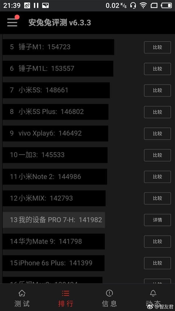 MediaTek Helio X30
