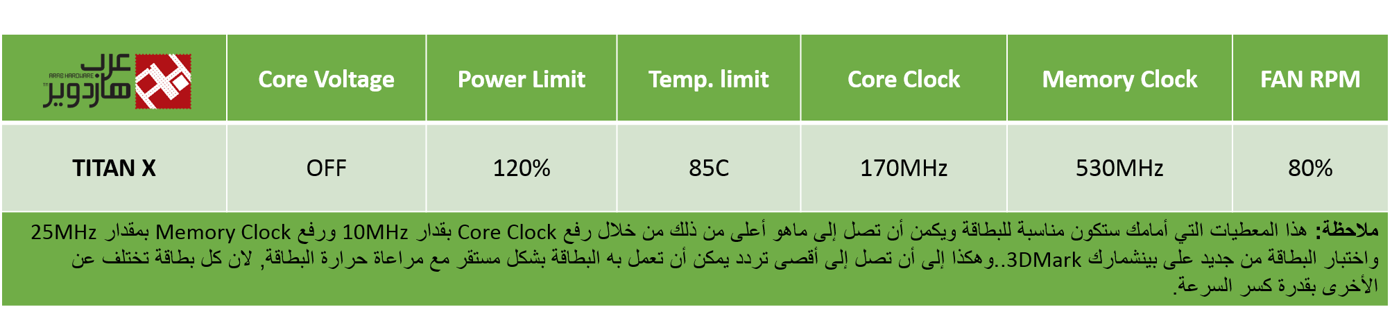 أفضل الترددات التي يمكن أن تصل إليها مع عائلة بطاقات انفيديا GTX 10