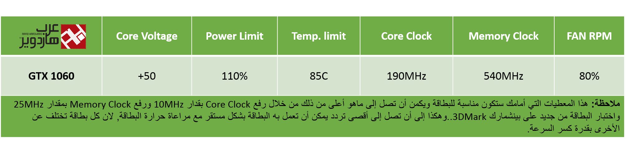 أفضل الترددات التي يمكن أن تصل إليها مع عائلة بطاقات انفيديا GTX 10