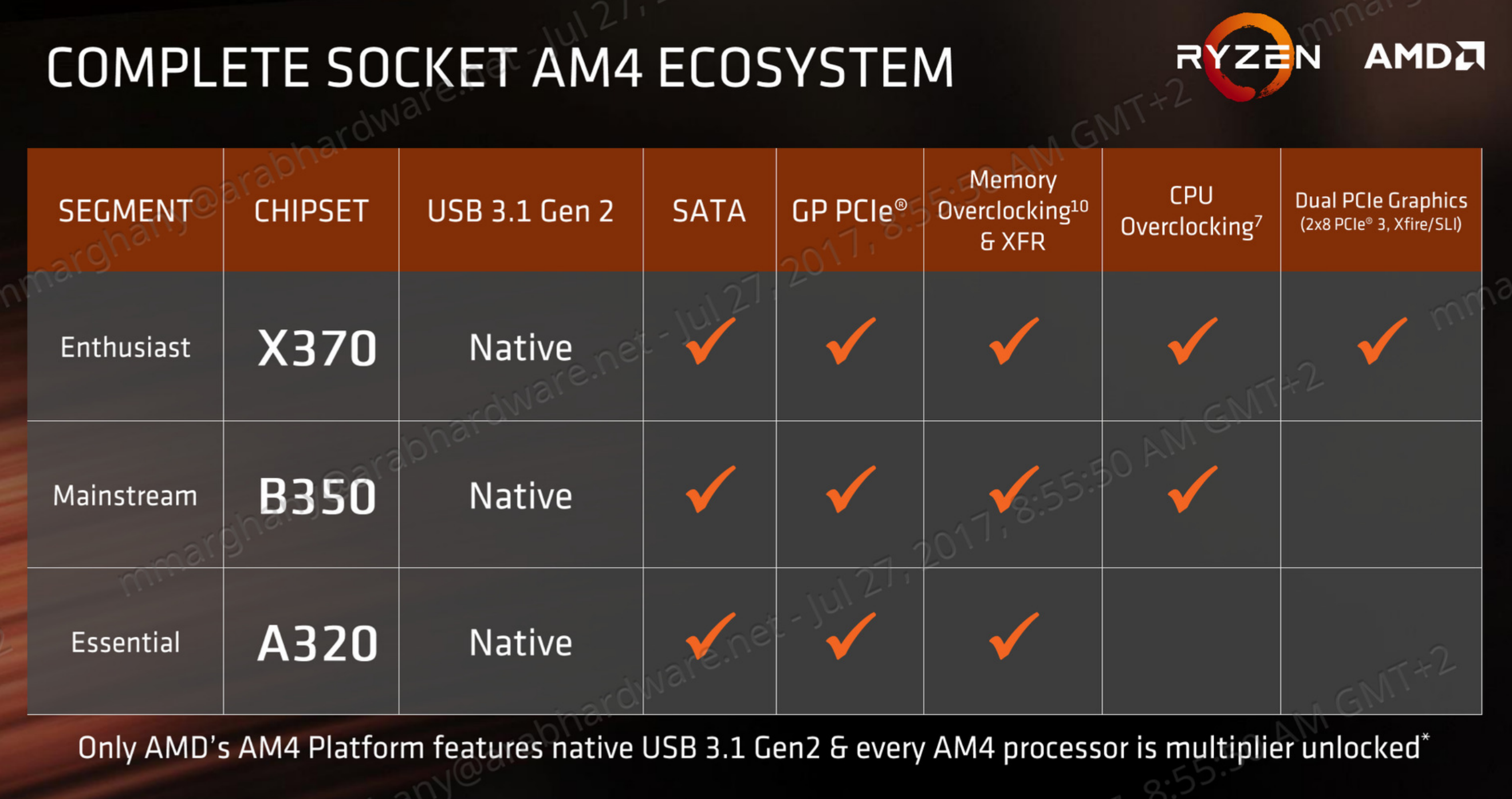 AMD RYZEN 3 R3 1300X R3 1200