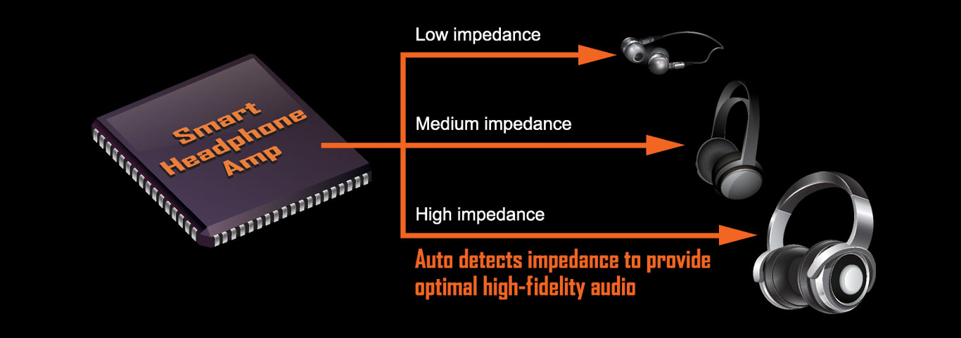 لنتعرف على عائلة لوحات جيجابايت AORUS X299 الجديدة