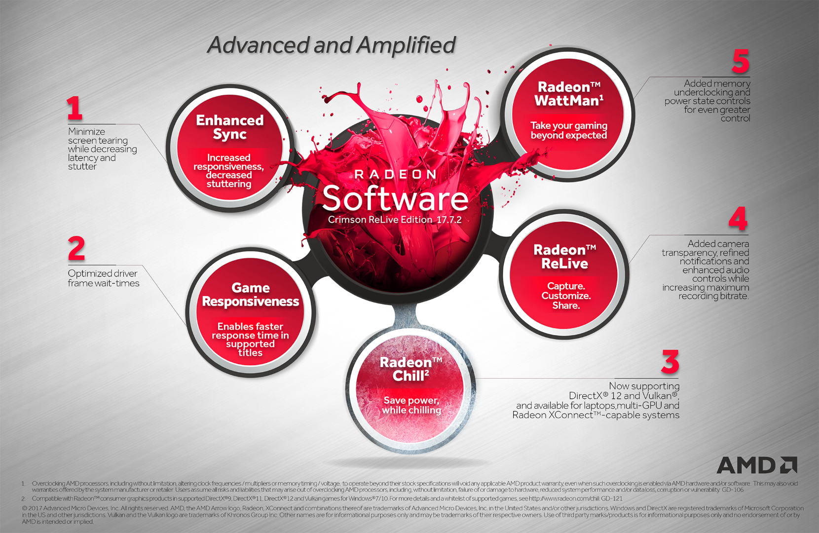 مجموعة ضخمة من المميزات تصل مع تعريف AMD Radeon 17.7.2 WHQL