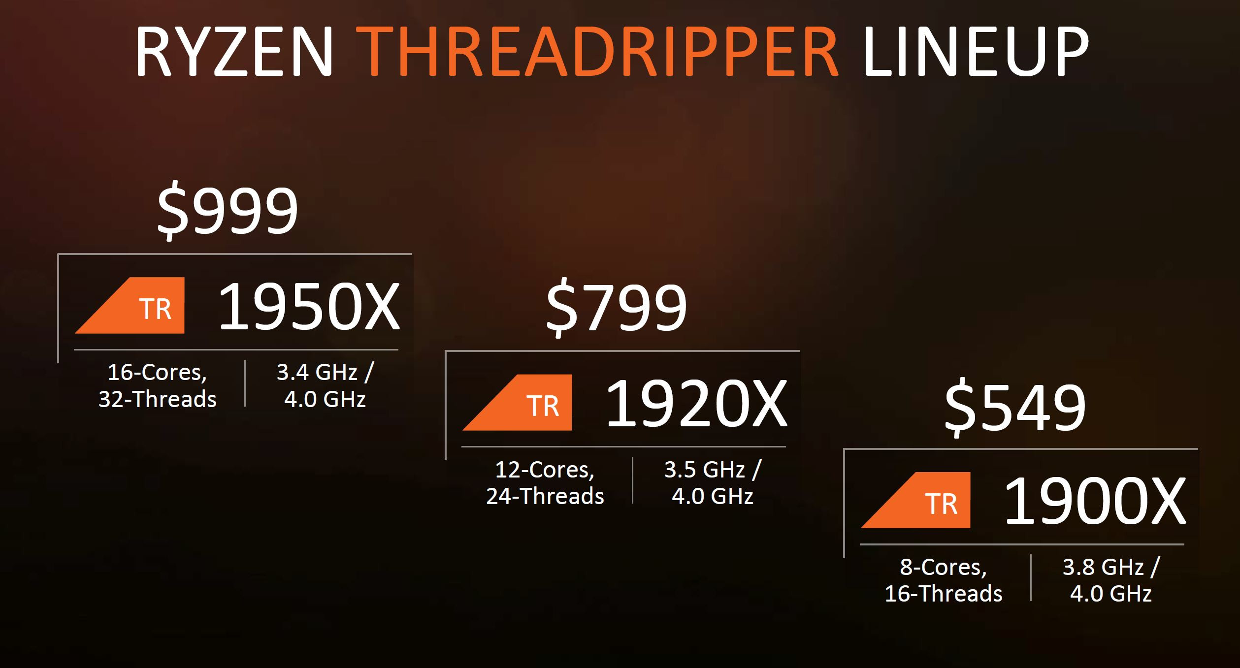رسمياً طرازين من أقوى معالجات AMD Threadripper متوفران في الأسواق اليوم