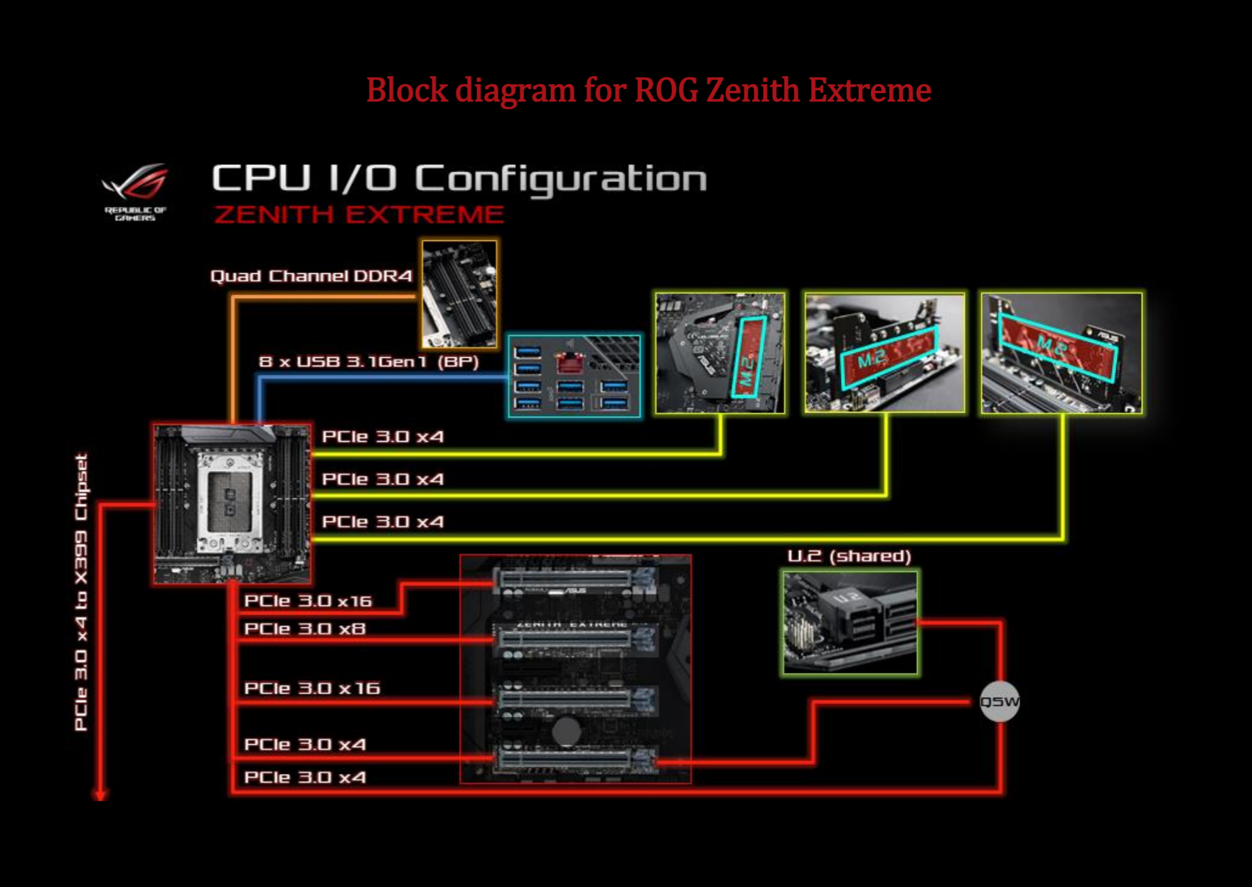 AMD Ryzen Threadripper 1950X 1920X