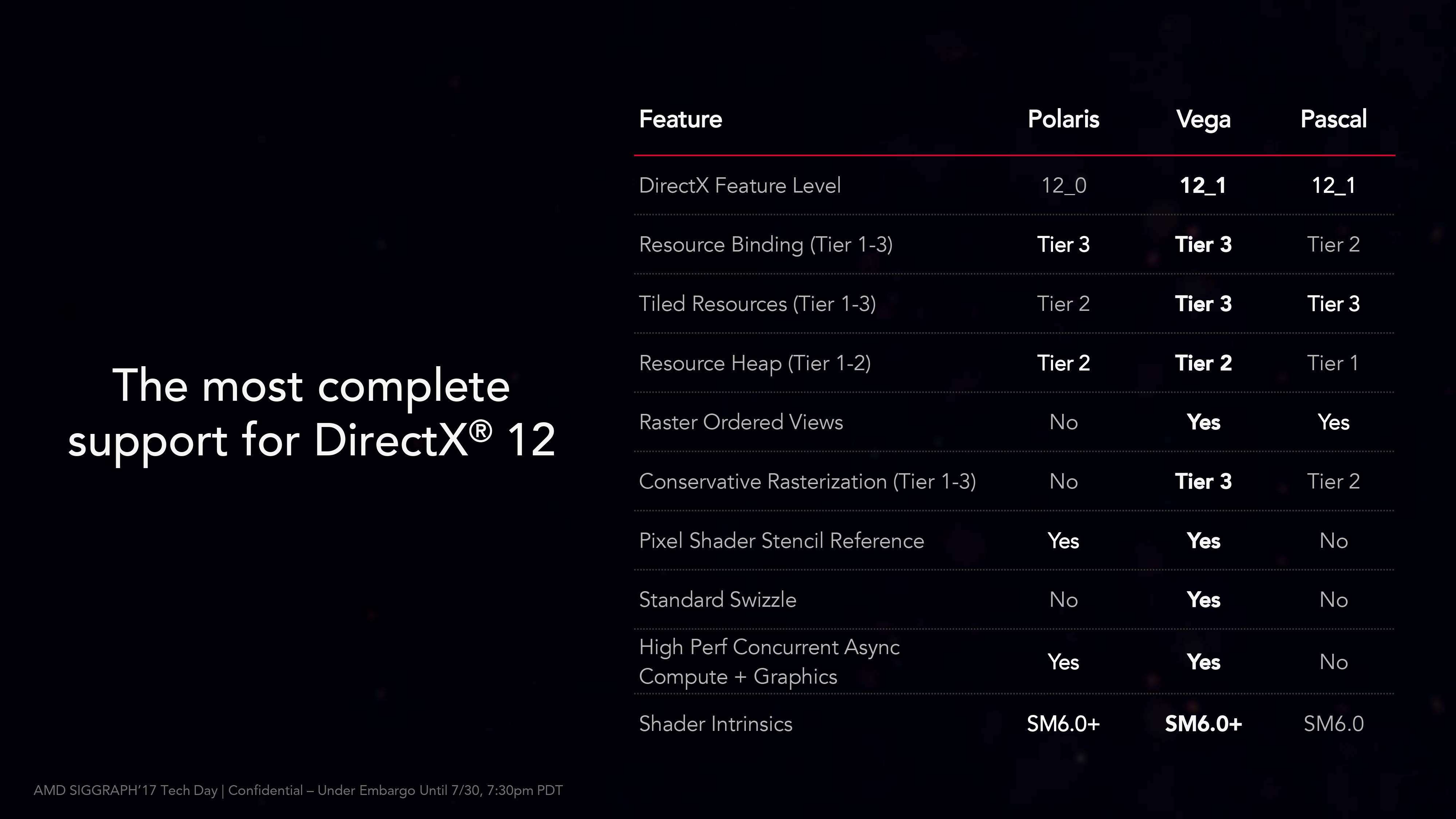 بعد غياب 14 شهر! ماذا قدمت معمارية AMD VEGA للاعبين؟