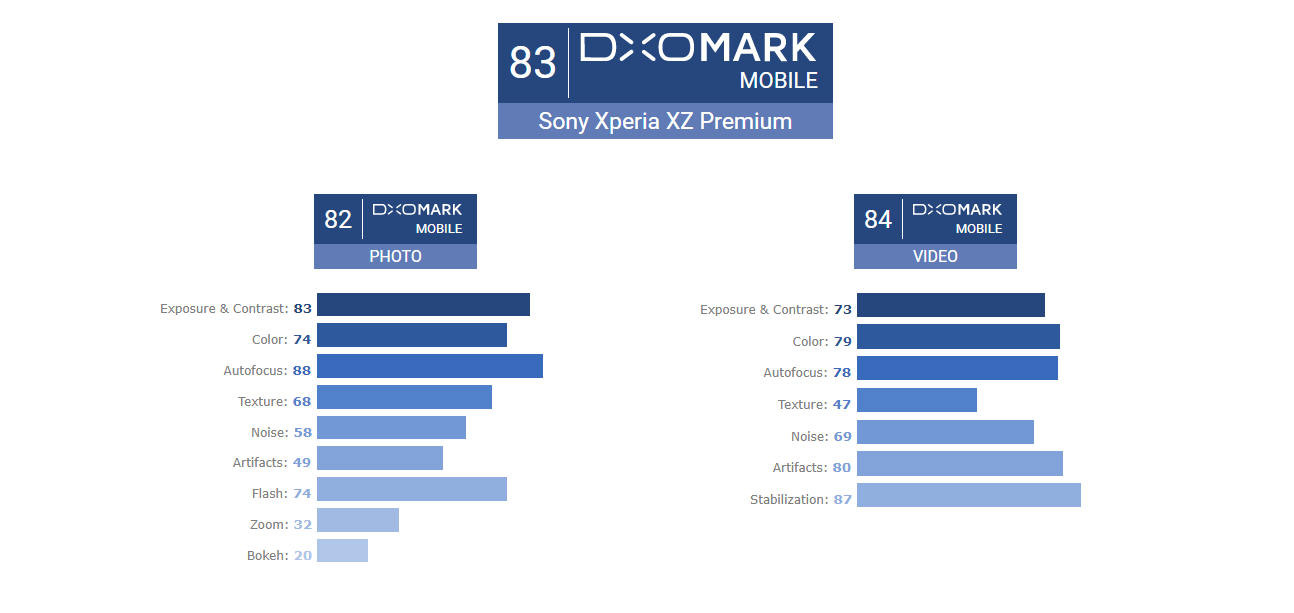 Sony Xperia XZ Premium
