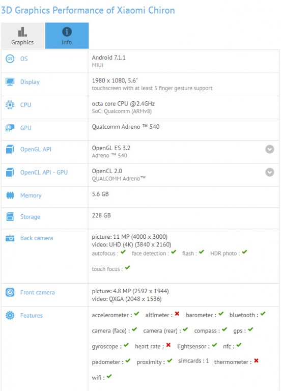 Xiaomi Chiron