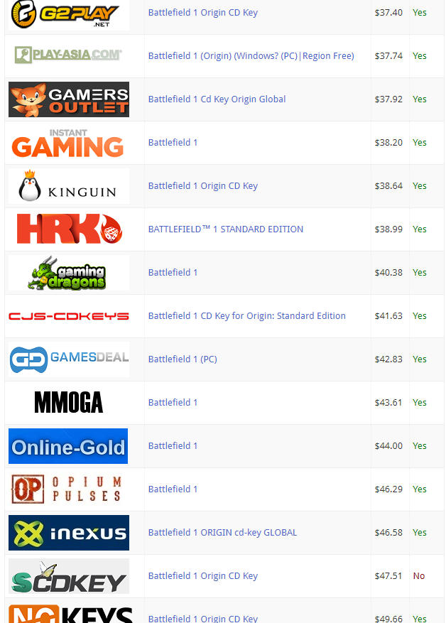 Battlefield 1