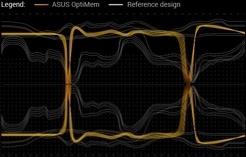 مميزات ترسانة ASUS للجيل الثامن Coffee Lake من Intel مميزات ترسانة ASUS للجيل الثامن Coffee Lake من Intel