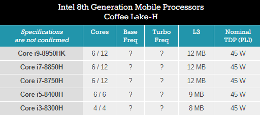 إنتل تستعد لطرح معالجات جديدة من الجيل الثامن Coffee Lake!