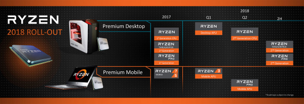 معرض CES2018: استعراض حواسب متكاملة ومحمولة بمعالجات Ryzen APU