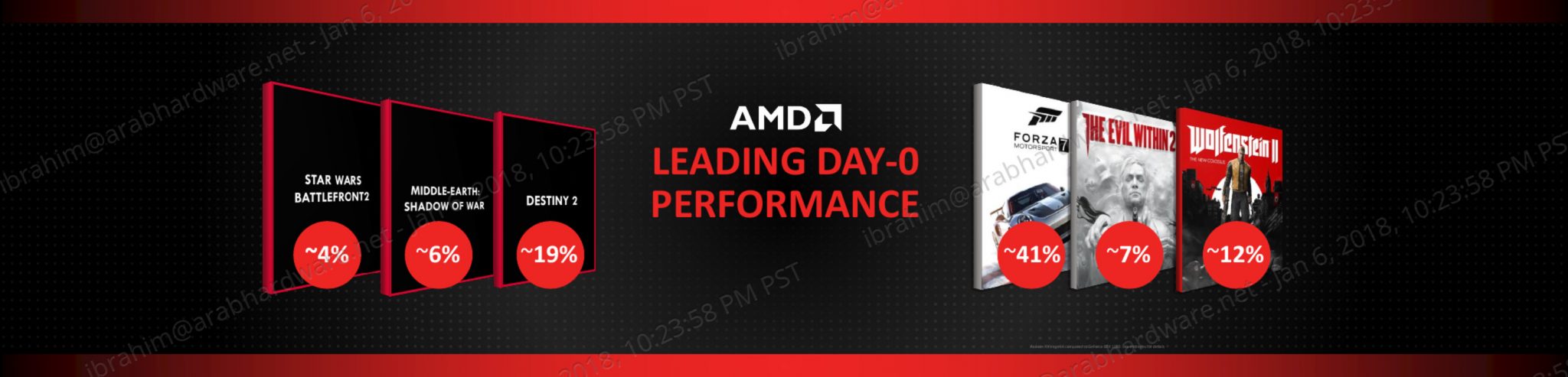 معرض CES2018: كل ما تريد معرفته عن بطاقات AMD Vega بدقة تصنيع 7nm